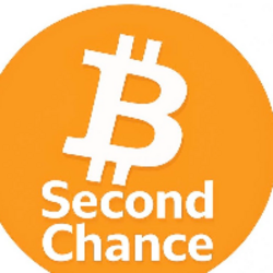 BTC